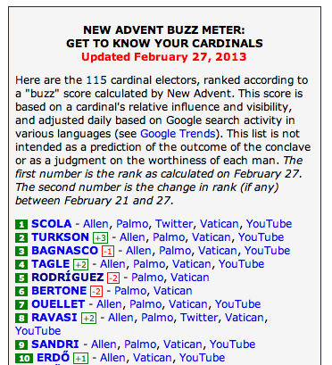 New Advent buzz meter New Advent buzz meter
