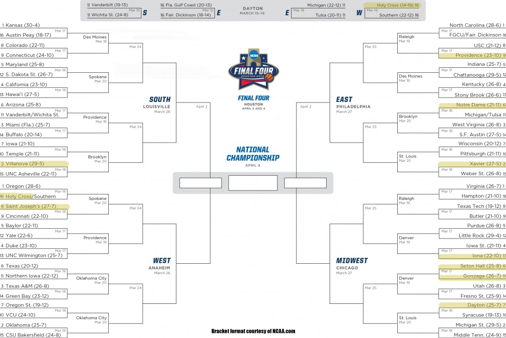 An NCAA Division I Men's basketball championship bracket is shown with Catholic universities highlighted. 