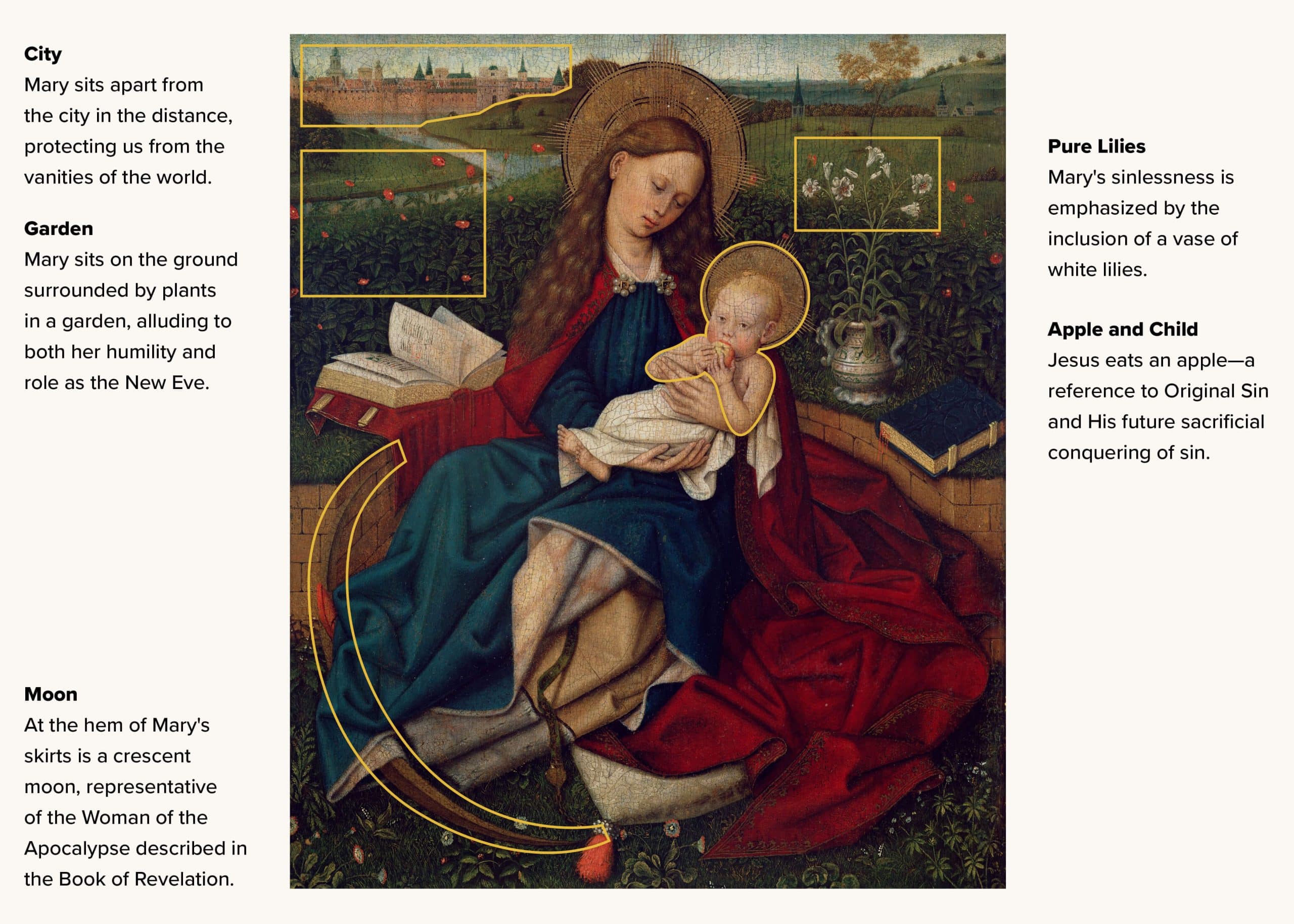 Madonna of Humility explanation