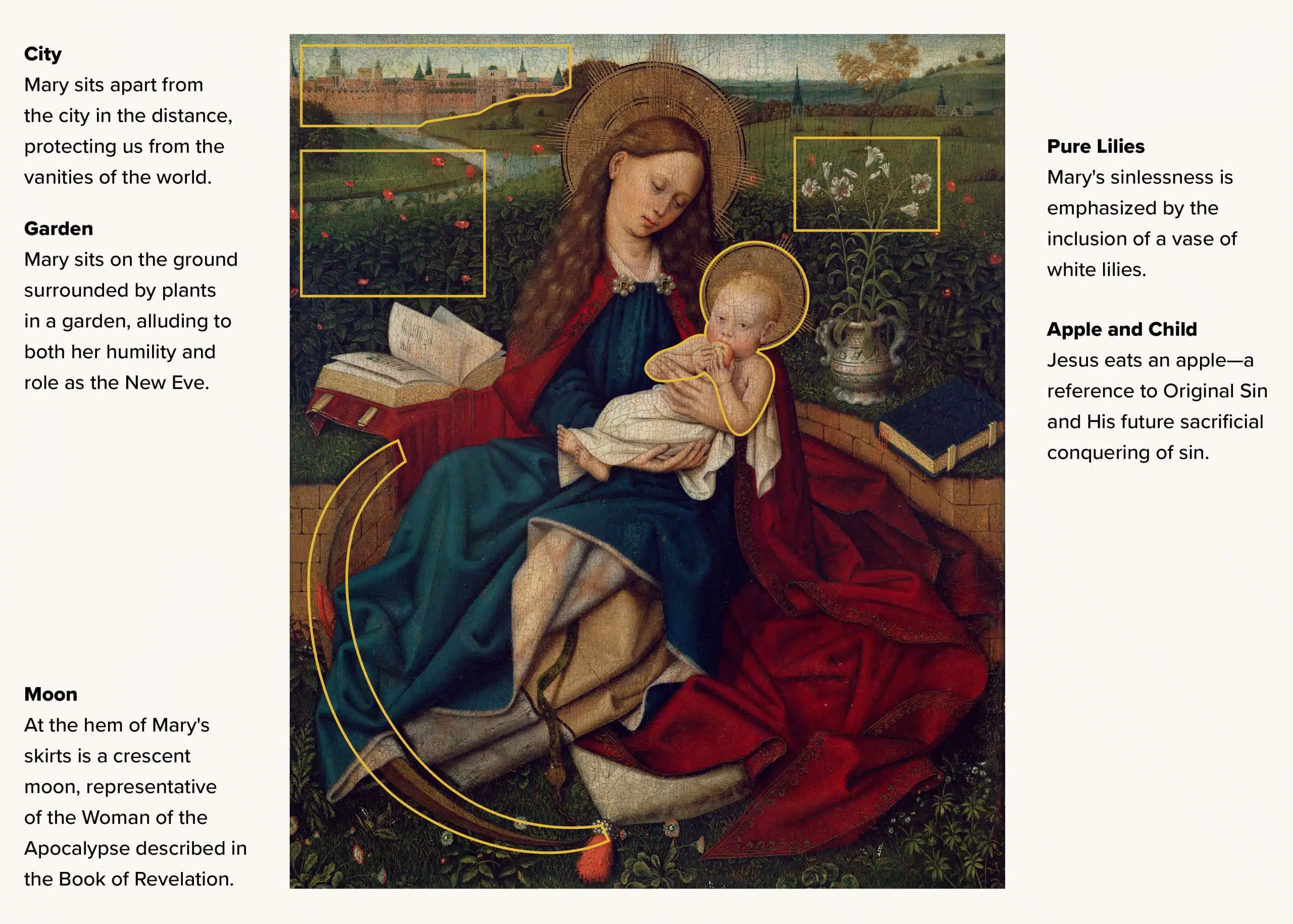 Madonna of Humility explanation